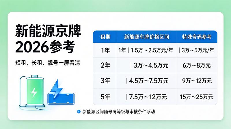 新能源汽车充电桩基础设施建设
